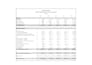 prepare financial projection, forecasting, and cash flow